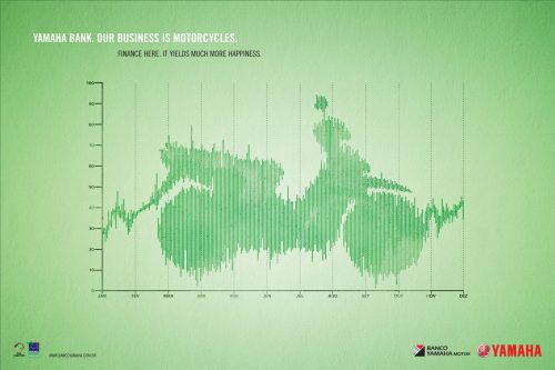 Yamaha Bank: Crypton Chart, Fazer Chart, XVS Chart